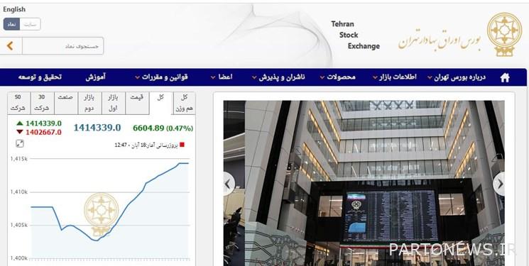 ارتفع مؤشر بورصة طهران بمقدار 6605 وحدة