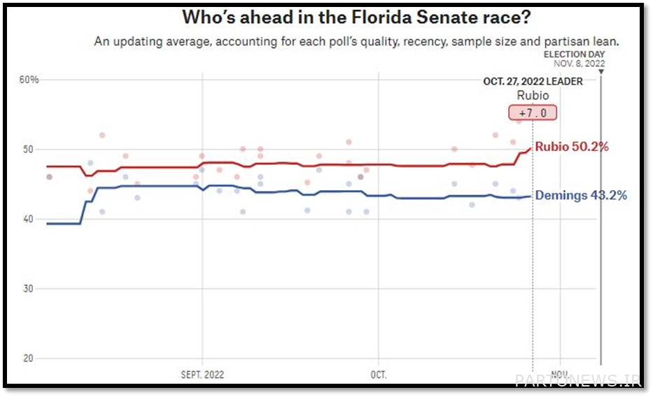 Candidates' latest standings in the polls - Nevada, Florida, New York