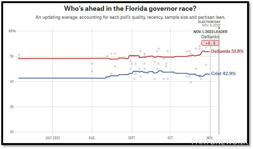 Candidates' latest standings in the polls - Nevada, Florida, New York