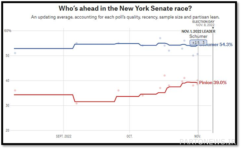 Candidates' latest standings in the polls - Nevada, Florida, New York
