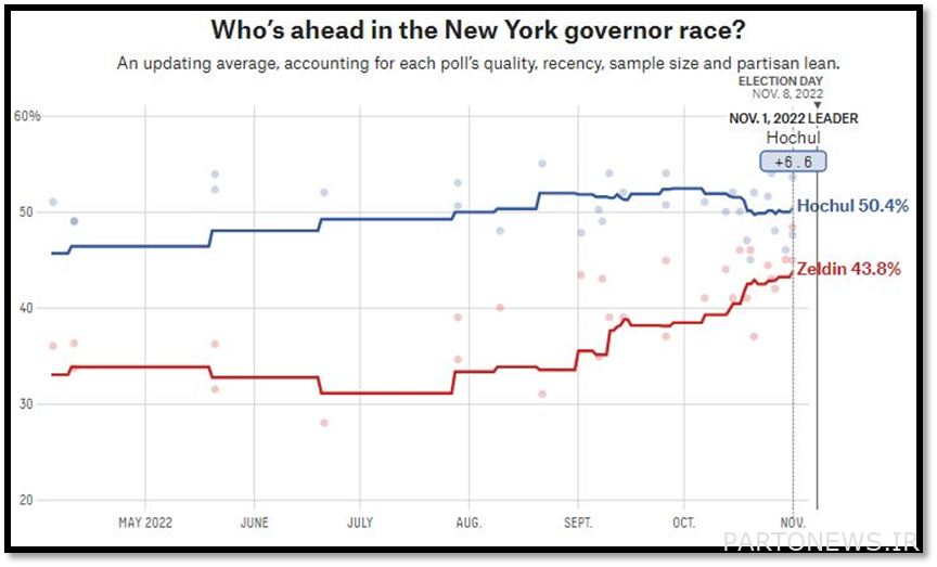Candidates' latest standings in the polls - Nevada, Florida, New York