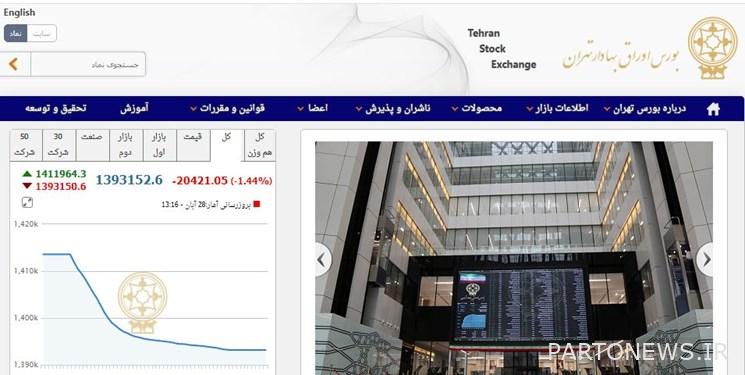 The decrease of 20 thousand and 420 units of the Tehran Stock Exchange/Saham Yar index was extended until the end of the week