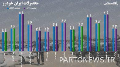 سعر السيارة الاثنين 30 نوفمبر 1401 / بيجو 206 يوم راحة لقهر 330 مليون ذروة