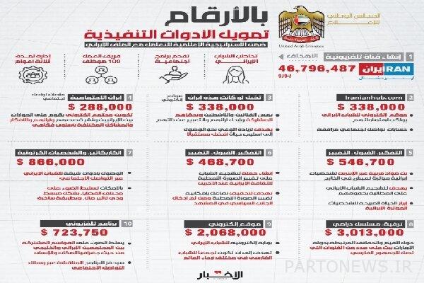 What countries manage the disturbances in Iran?