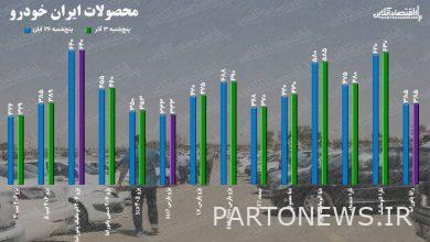 Car prices in the last week of November / did the car market reach winter earlier?