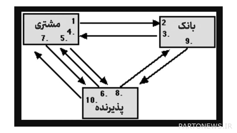 14 معلومة عن ورقة البيتكوين البيضاء ؛ وبمناسبة الذكرى الرابعة عشرة لتقديمه إلى العالم ؛ 14 معلومة عن ورقة البيتكوين البيضاء ؛ وبمناسبة الذكرى الرابعة عشرة لتقديمه إلى العالم ؛