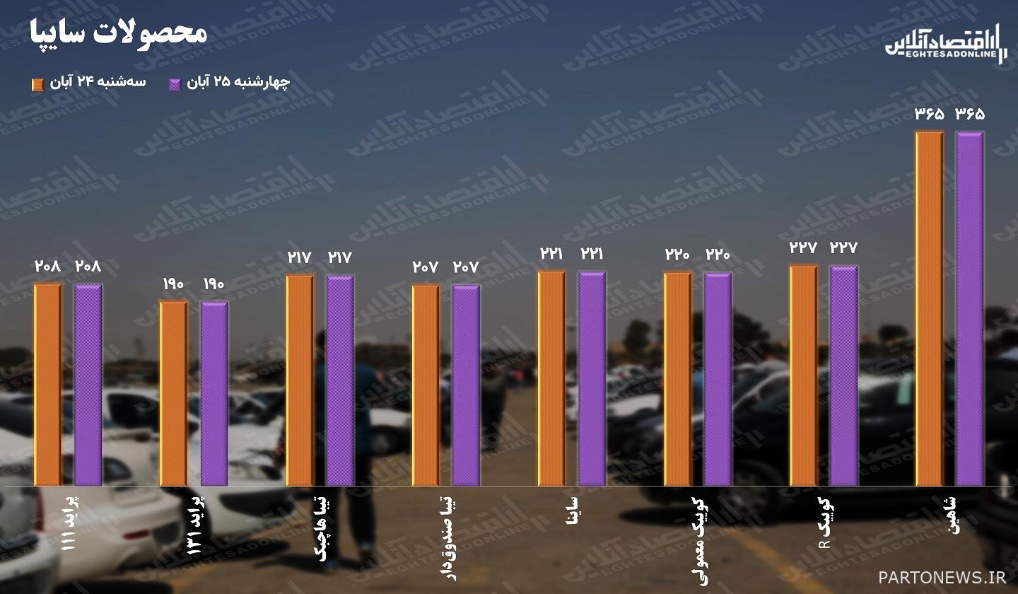 شريحة 2