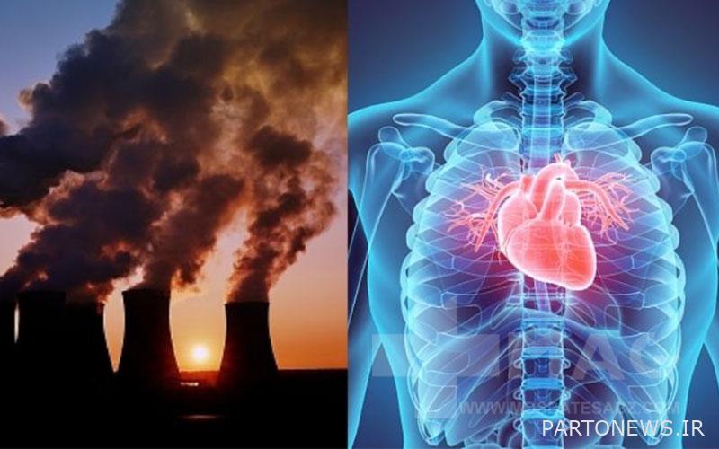 Investigating The Relationship Between Air Pollution And Heart Diseases ...