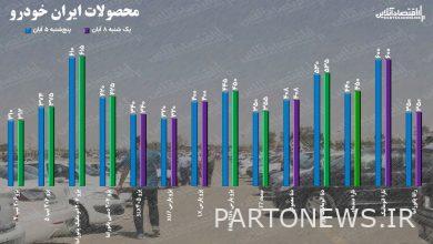 سعر السيارة يوم الاحد 8 نوفمبر / بزيادة 10 مليون سعر الفارغ