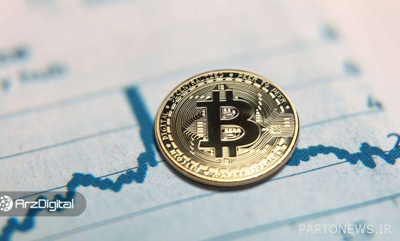 وضعیت بازار: سقوط بیت کوین از ۱۷هزار دلار و ریزش آلت کوینها