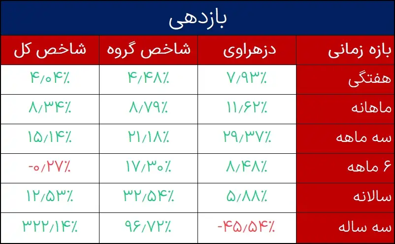 Comparison of dehumidification efficiency with total index