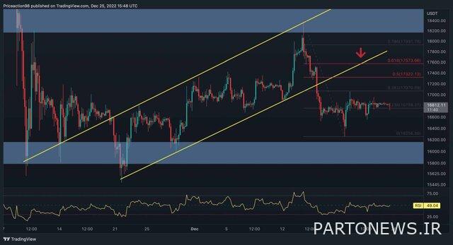 هل مستقبل البيتكوين قاتم؟