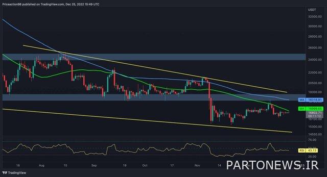 هل مستقبل البيتكوين قاتم؟