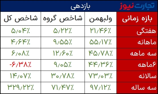 Comparison of Volbahman's efficiency with total index