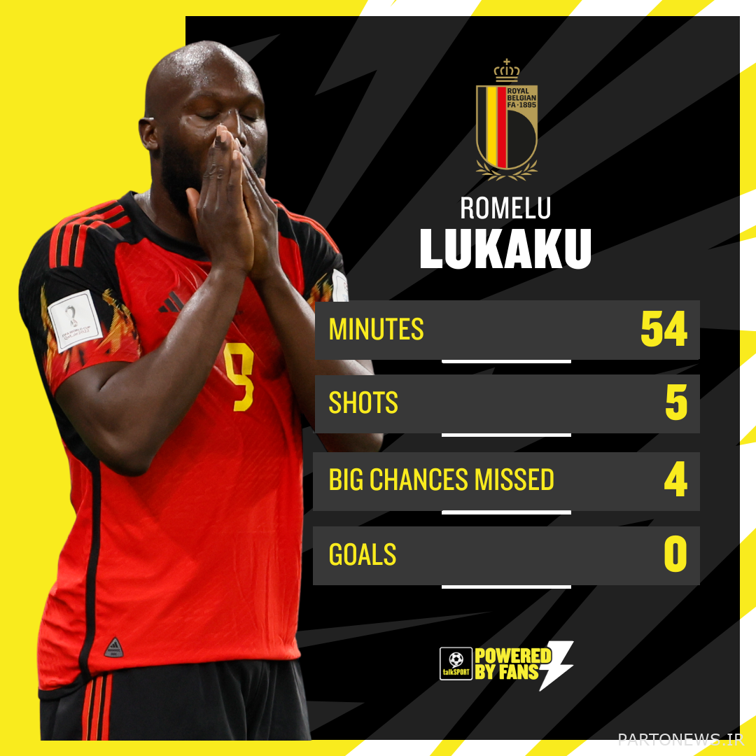 آمار لوکاکو در جام جهانی 2022