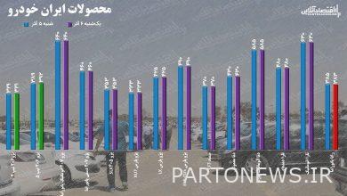 The price of the car on Sunday, December 6, 1401 / the price of Pride reached 210 million Tomans