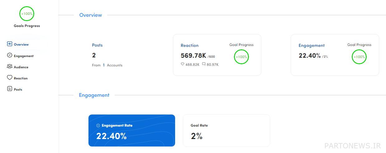 Analysis of Instagram campaigns