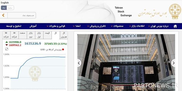 زيادة 37 ألف و 165 وحدة من مؤشر بورصة طهران / إعادة السيطرة على قناة 1.6 مليون وحدة