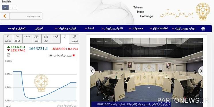 انخفض مؤشر بورصة طهران بمقدار 8366 نقطة