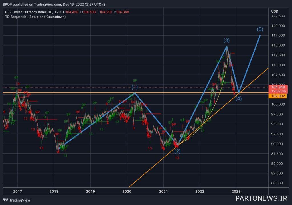 Cryptocurrency Market Forecast 2023: What You Should Consider Cryptocurrency Market Forecast 2023: What You Should Consider