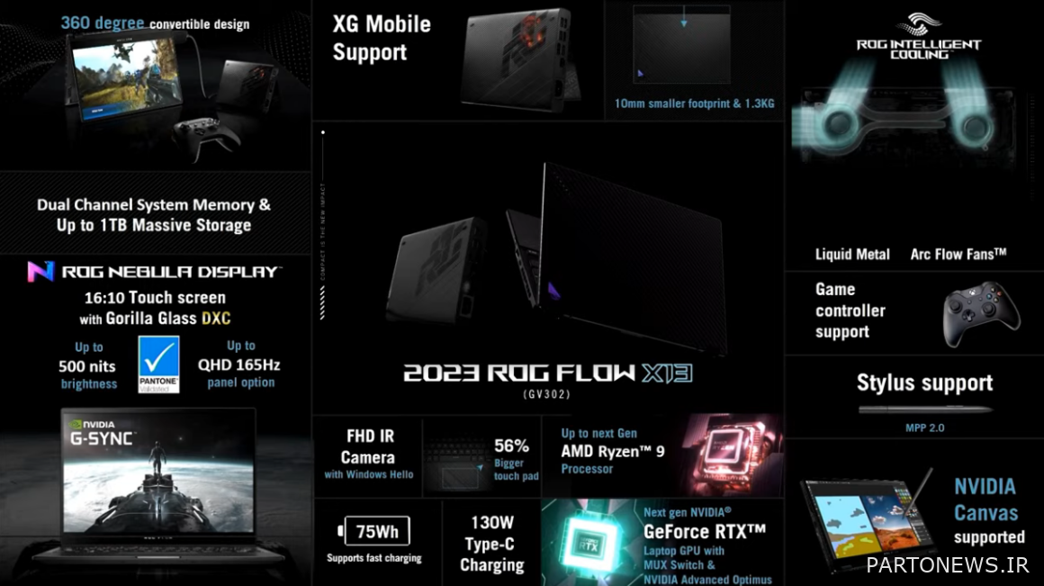 Introduction of new Asus gaming laptops at CES 2023