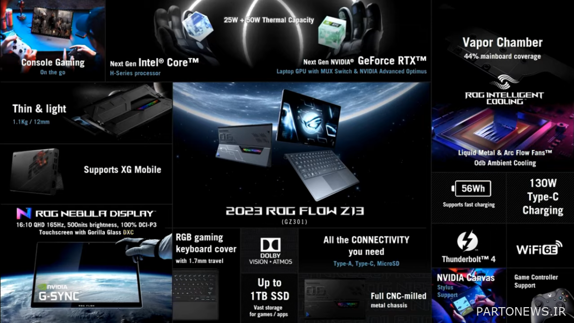 Introduction of new Asus gaming laptops at CES 2023
