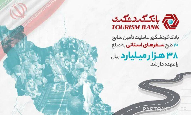 Tourism Bank was responsible for providing resources for 70 provincial travel projects in the amount of 38 thousand billion Rials.