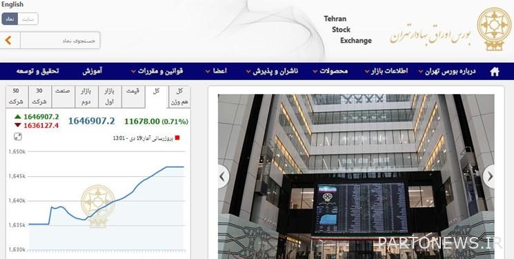 11 ألف و 678 نقطة نمو لمؤشر بورصة طهران