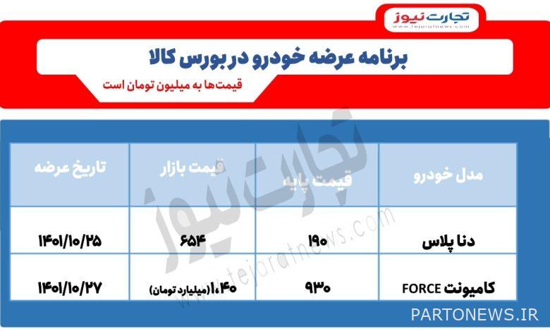عرضه 1