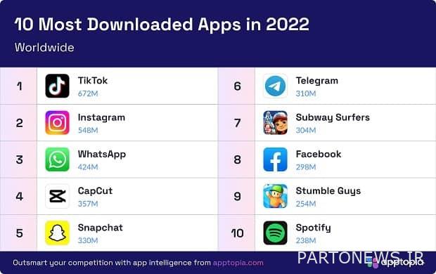 تحميل كامل لتطبيق الهاتف المحمول لعام 2022