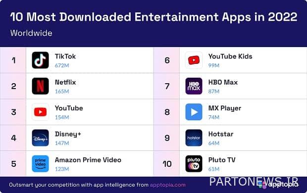 تطبيق Android iOS الترفيهي