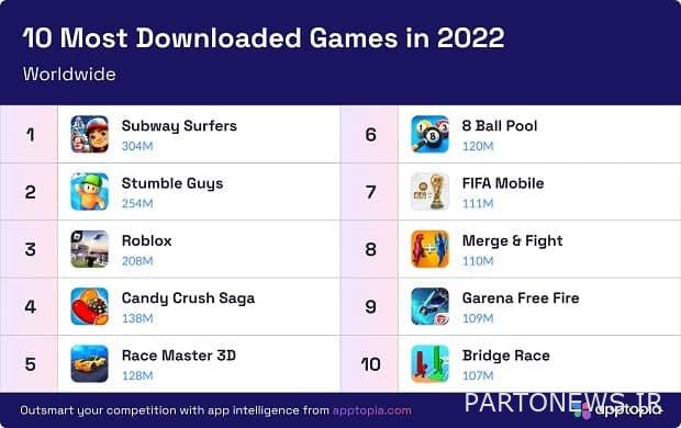 Full download of the mobile application of 2022