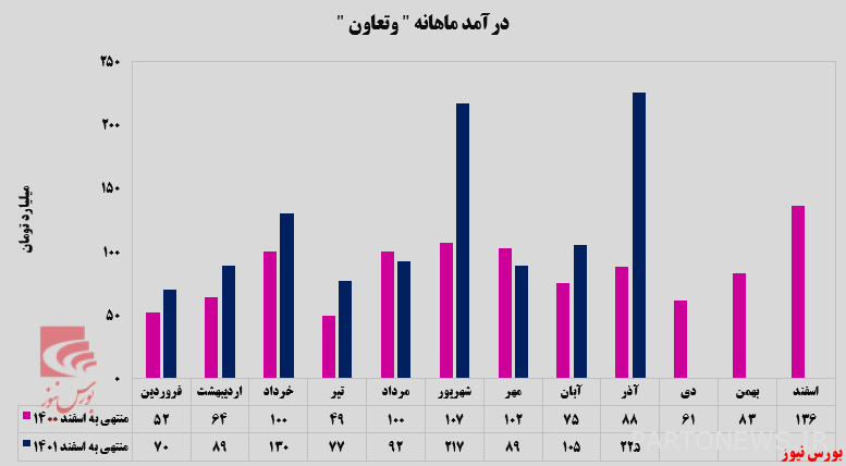 113٪ نمو في شهر واحد فقط 113٪ نمو في شهر واحد فقط