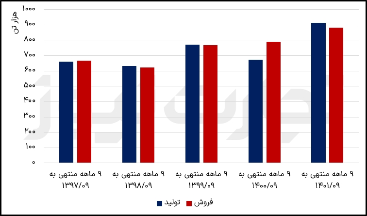 انتاج وبيع ساتران