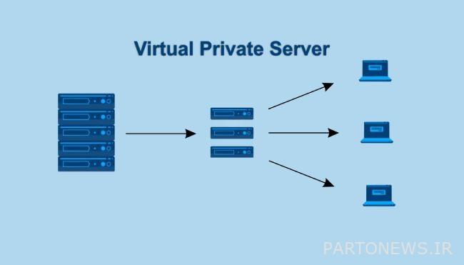 virtual server