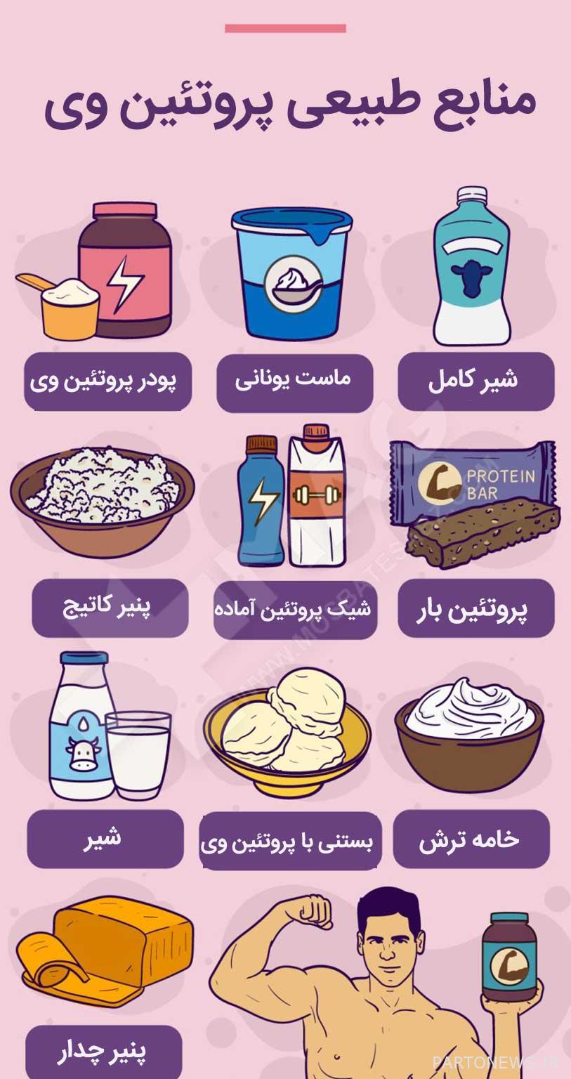 Natural sources of whey protein