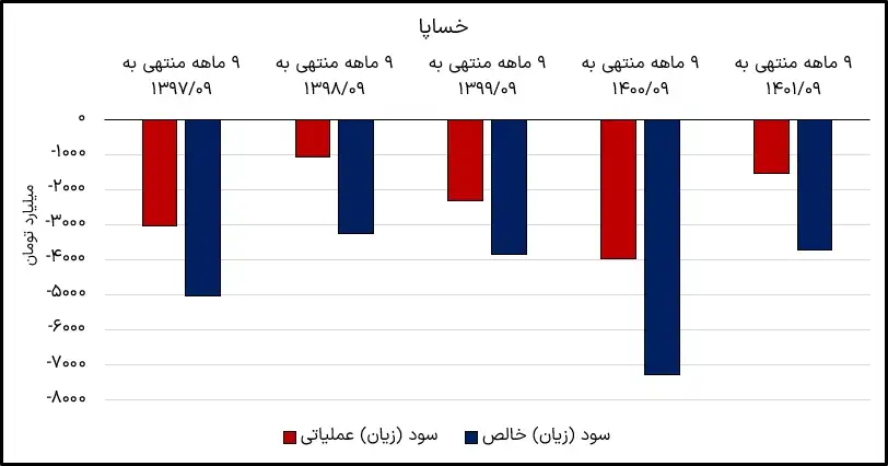 تبلغ خصبة 9 أشهر