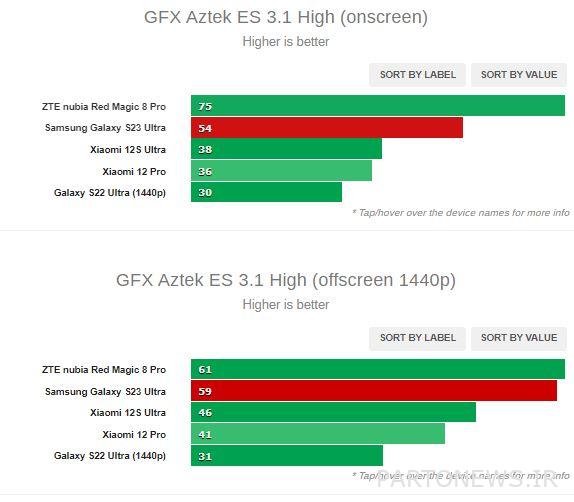 Galaxy S23 Ultra benchmark