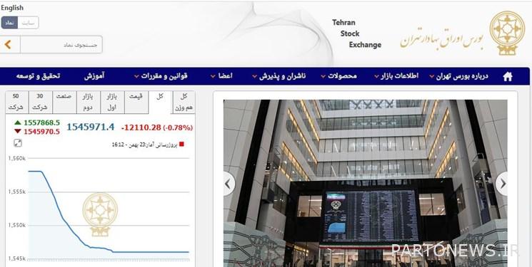 12 ألفا و 110 نقطة انخفاضا في مؤشر بورصة طهران