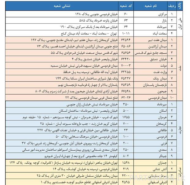 من أين تشتري العملة اليوم وغدا؟  + قائمة بفروع البنوك النشطة