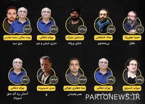 https://teater.ir/uploads/files/1401/bahman-1401/جایزه-بهترین-تدوین-جشنواره-فیلم-فجر.jpg