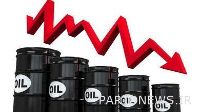The world price of oil fell