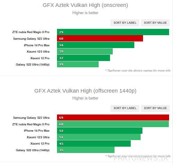 Galaxy S23 Ultra benchmark