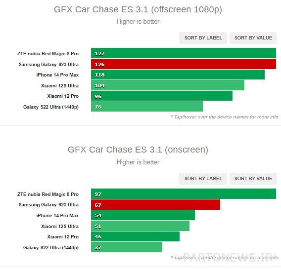 Galaxy S23 Ultra benchmark