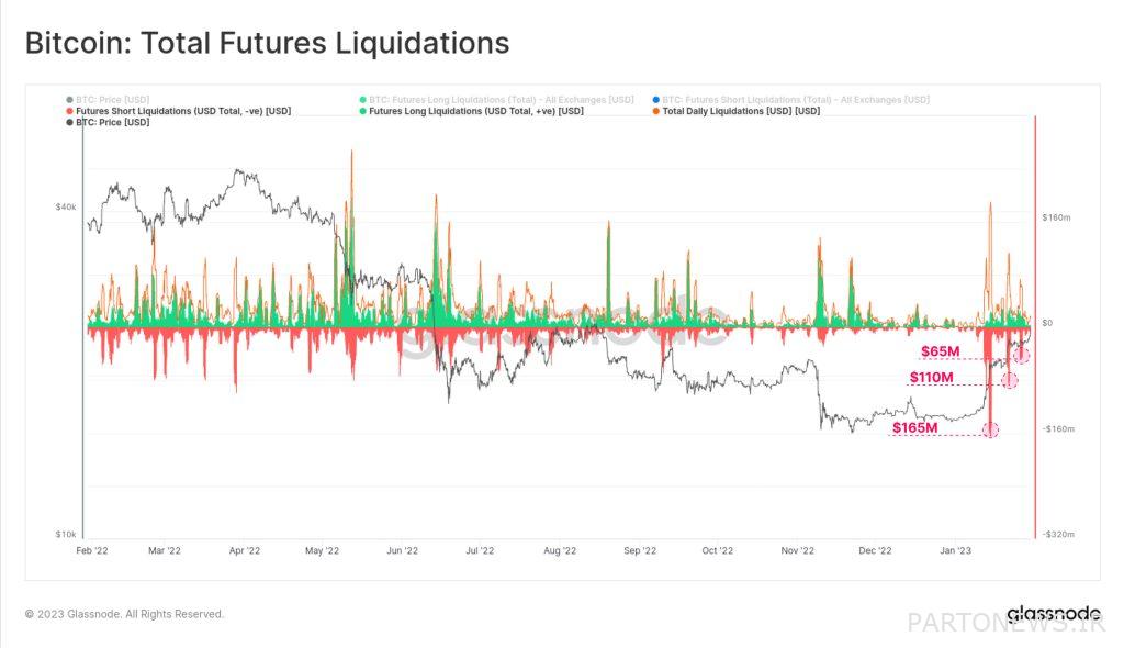 Returning balance to the Bitcoin market with continued price growth over the past month Returning balance to the Bitcoin market with continued price growth over the past month
