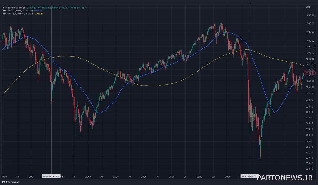 Bitcoin history's first death cross on the weekly chart; Should we wait for the market to fall? Bitcoin history's first death cross on the weekly chart; Should we wait for the market to fall?
