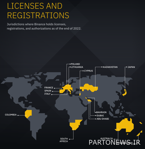 حوزه‌هایی که بایننس در سال 2022 مجوز قانونی دریافت کرد. منبع: Binance. 