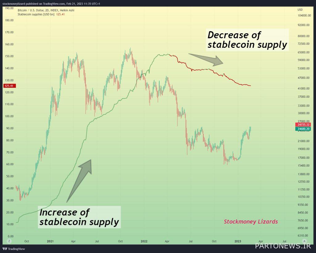 Why Bitcoin's Recent Price Surge Could Be a Bull Trap?