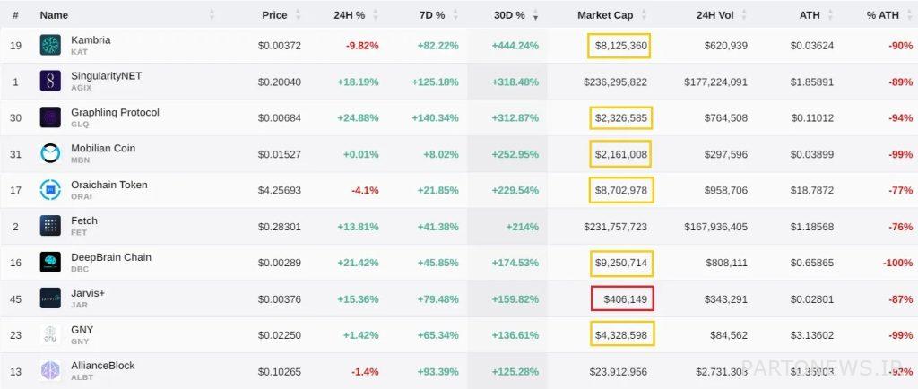 Will active digital currencies in the field of artificial intelligence be a good investment opportunity? Will active digital currencies in the field of artificial intelligence be a good investment opportunity?