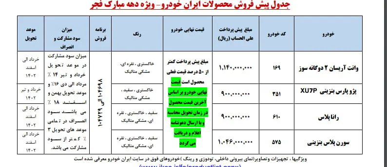 Iran Khodro immediate sale + Iran Khodro advance sale